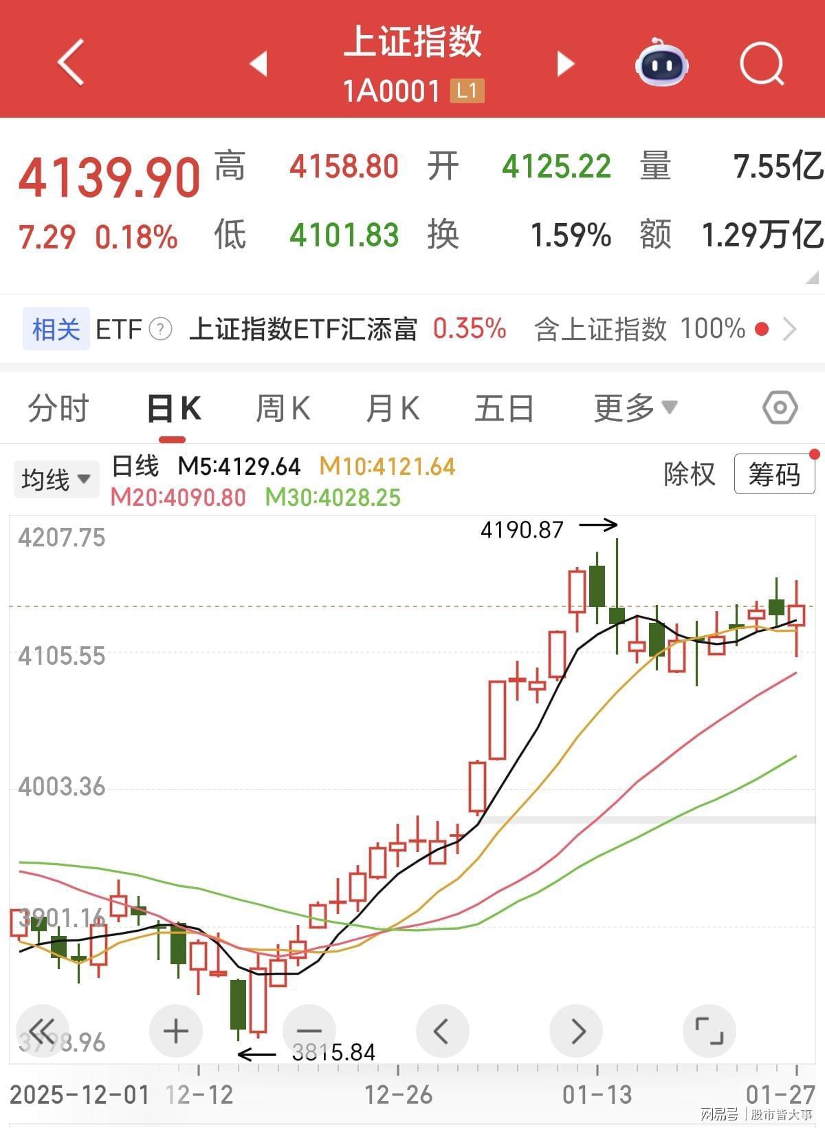 世界杯赛事官方入口-A股：明天周三股市开盘前，紧急提前给大家5点提醒！